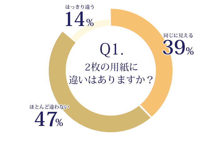 色褪せの判別グラフ